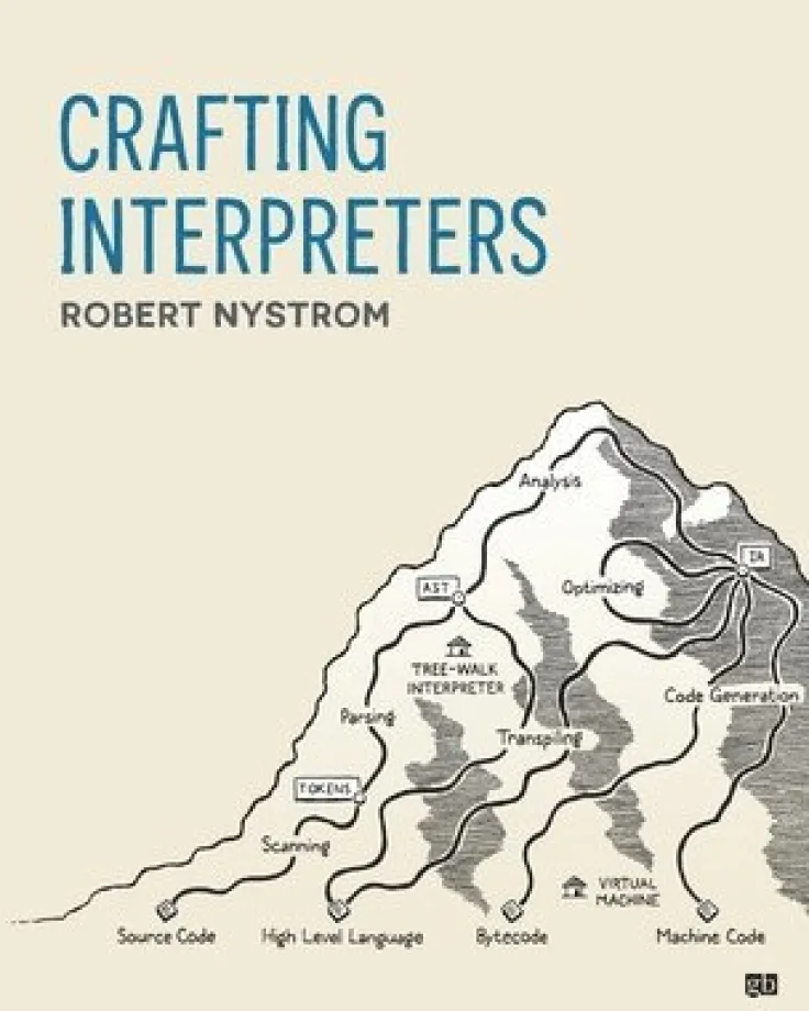 Crafting Interpreters